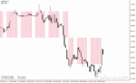 خرید و دانلود دانلود بهترین اندیکاتور اسکلپ برای متاتریدر4 با نام renko boxes chart indicator - تصویر 5