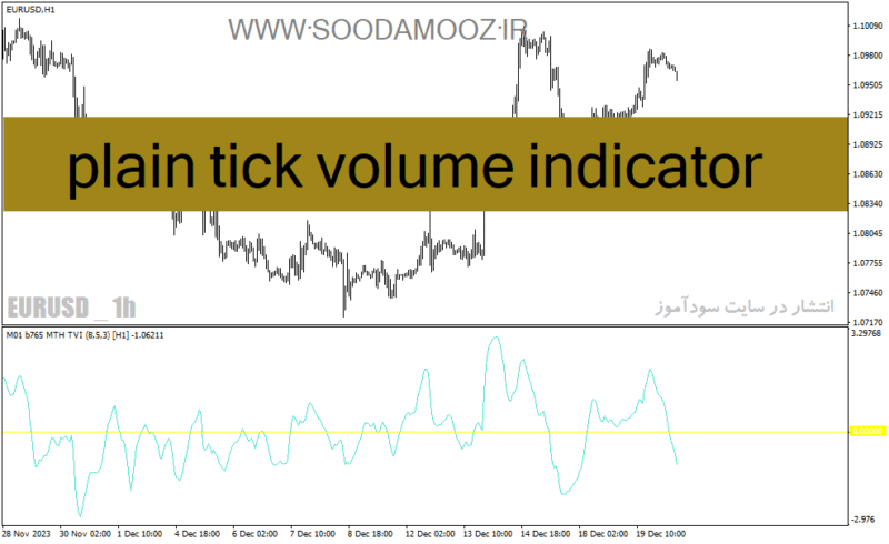 خرید و دانلود دانلود بهترین اندیکاتور حجم برای متاتریدر4 با نام plain tick volume indicator - تصویر 2