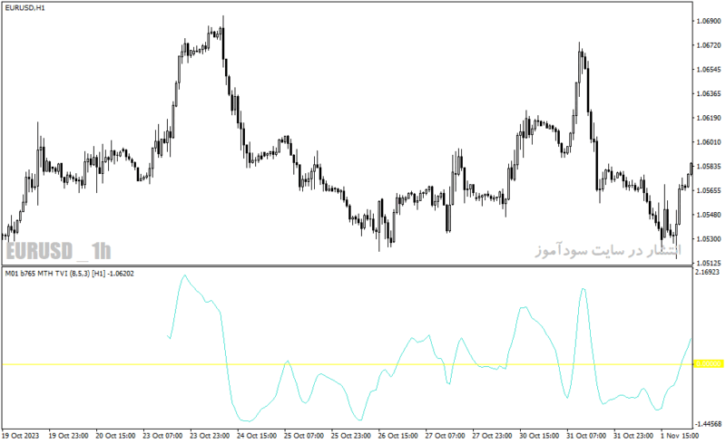 خرید و دانلود دانلود بهترین اندیکاتور حجم برای متاتریدر4 با نام plain tick volume indicator - تصویر 3
