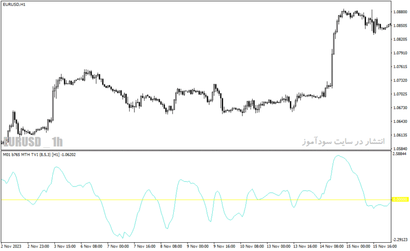 خرید و دانلود دانلود بهترین اندیکاتور حجم برای متاتریدر4 با نام plain tick volume indicator - تصویر 5