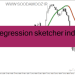 خرید و دانلود دانلود بهترین اندیکاتور نوسان گیری برای متاتریدر4 با نام linear regression sketcher indicator