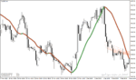 خرید و دانلود دانلود بهترین اندیکاتور نوسان گیری برای متاتریدر4 با نام linear regression sketcher indicator - تصویر 3