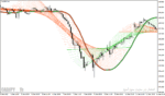 خرید و دانلود دانلود بهترین اندیکاتور نوسان گیری برای متاتریدر4 با نام linear regression sketcher indicator - تصویر 4