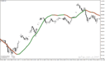 خرید و دانلود دانلود بهترین اندیکاتور نوسان گیری برای متاتریدر4 با نام linear regression sketcher indicator - تصویر 5