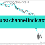 خرید و دانلود دانلود بهترین اندیکاتور برای نوسان گیری فارکس برای متاتریدر4 با نام hurst channel indicator
