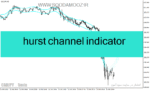 خرید و دانلود دانلود بهترین اندیکاتور برای نوسان گیری فارکس برای متاتریدر4 با نام hurst channel indicator