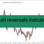 خرید و دانلود دانلود بهترین اندیکاتور تشخیص قدرت روند برای متاتریدر4 با نام fx mah reversals indicator