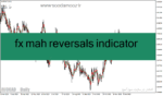 خرید و دانلود دانلود بهترین اندیکاتور تشخیص قدرت روند برای متاتریدر4 با نام fx mah reversals indicator