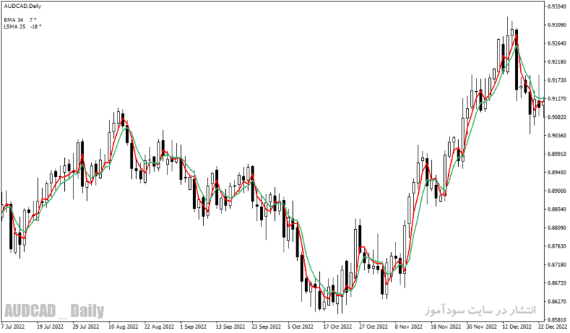 خرید و دانلود دانلود بهترین اندیکاتور تشخیص قدرت روند برای متاتریدر4 با نام fx mah reversals indicator - تصویر 4