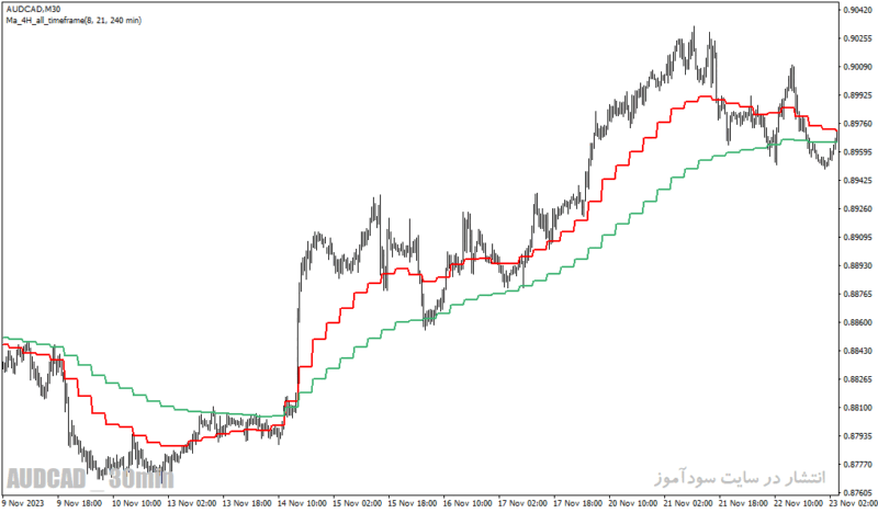 خرید و دانلود دانلود بهترین اندیکاتور تشخیص قدرت روند برای متاتریدر4 با نام fx mah reversals indicator - تصویر 5