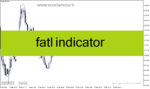 خرید و دانلود دانلود بهترین اندیکاتور در فارکس برای متاتریدر4 با نام fatl indicator