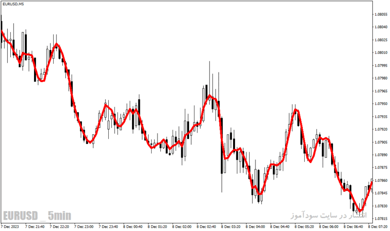 خرید و دانلود دانلود بهترین اندیکاتور در فارکس برای متاتریدر4 با نام fatl indicator - تصویر 3