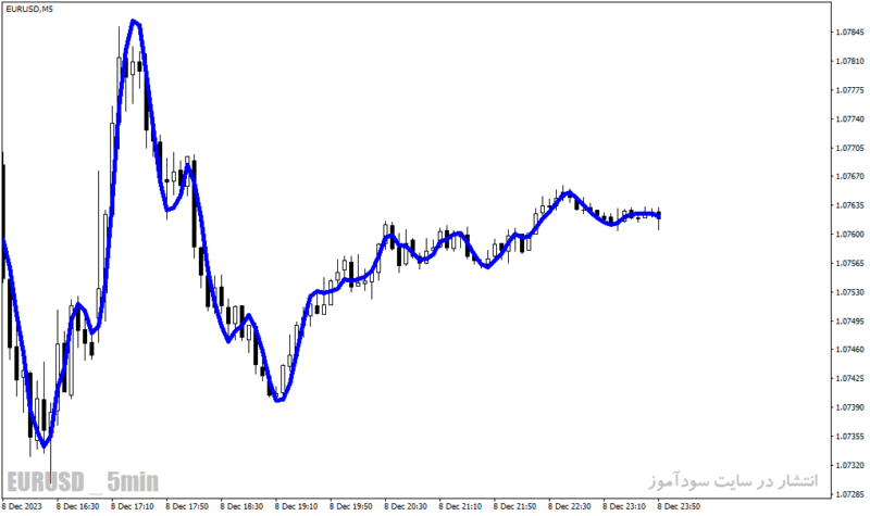 خرید و دانلود دانلود بهترین اندیکاتور در فارکس برای متاتریدر4 با نام fatl indicator - تصویر 4