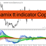 خرید و دانلود دانلود بهترین اندیکاتور روند نما برای متاتریدر4 با نام dynamix tt indicator Copy
