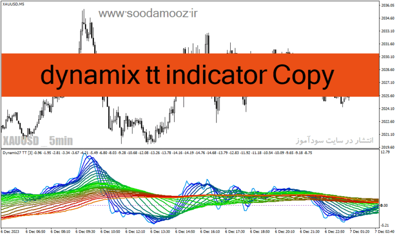خرید و دانلود دانلود بهترین اندیکاتور روند نما برای متاتریدر4 با نام dynamix tt indicator Copy - تصویر 2