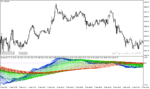 خرید و دانلود دانلود بهترین اندیکاتور روند نما برای متاتریدر4 با نام dynamix tt indicator Copy - تصویر 3