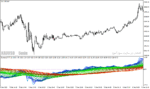 خرید و دانلود دانلود بهترین اندیکاتور روند نما برای متاتریدر4 با نام dynamix tt indicator Copy - تصویر 4