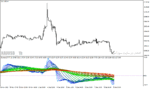 خرید و دانلود دانلود بهترین اندیکاتور روند نما برای متاتریدر4 با نام dynamix tt indicator Copy - تصویر 5