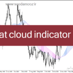 خرید و دانلود دانلود بهترین اندیکاتور تشخیص روند برای متاتریدر4 با نام dat cloud indicator