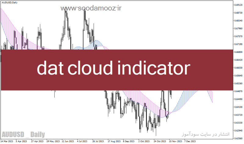 خرید و دانلود دانلود بهترین اندیکاتور تشخیص روند برای متاتریدر4 با نام dat cloud indicator - تصویر 2