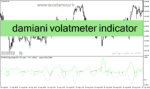 خرید و دانلود دانلود بهترین اندیکاتور برای نوسان گیری روزانه مخصوص متاتریدر4 با نام damiani volatmeter indicator