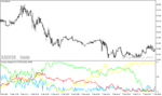 خرید و دانلود دانلود بهترین اندیکاتور برای فارکس مخصوص متاتریدر4 با نام currency indices indicator - تصویر 3