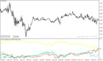 خرید و دانلود دانلود بهترین اندیکاتور برای فارکس مخصوص متاتریدر4 با نام currency indices indicator - تصویر 4