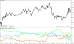خرید و دانلود دانلود بهترین اندیکاتور برای فارکس مخصوص متاتریدر4 با نام currency indices indicator - تصویر 5