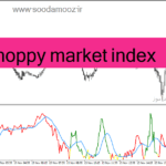 خرید و دانلود دانلود بهترین اندیکاتور تشخیص قدرت روند برای متاتریدر4 با نام choppy market index