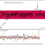 خرید و دانلود دانلود بهترین اندیکاتور برای ترید طلا در فارکس مخصوص متاتریدر4 با نام CCFp mtf alerts nmc