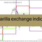 خرید و دانلود دانلود بهترین اندیکاتور برای طلا در فارکس مخصوص متاتریدر4 با نام camarilla exchange indicator