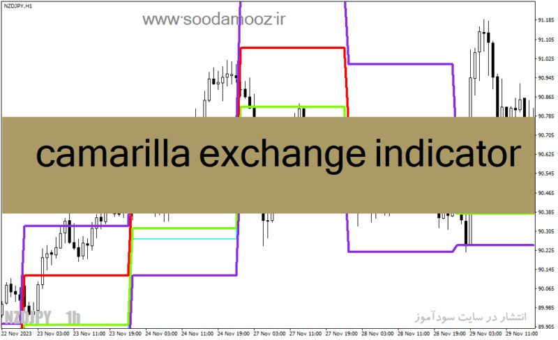 خرید و دانلود دانلود بهترین اندیکاتور برای طلا در فارکس مخصوص متاتریدر4 با نام camarilla exchange indicator - تصویر 2