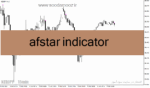 خرید و دانلود دانلود بهترین اندیکاتور برای نوسان گیری در بورس ایران مخصوص متاتریدر4 با نام afstar indicator