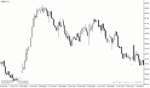 خرید و دانلود دانلود بهترین اندیکاتور برای نوسان گیری در بورس ایران مخصوص متاتریدر4 با نام afstar indicator - تصویر 3