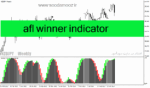 خرید و دانلود دانلود بهترین اندیکاتور برای نوسان گیری، مخصوص متاتریدر4 با نام afl winner indicator
