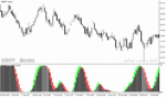خرید و دانلود دانلود بهترین اندیکاتور برای نوسان گیری، مخصوص متاتریدر4 با نام afl winner indicator - تصویر 3