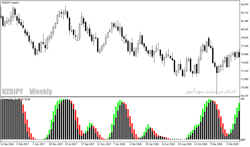 خرید و دانلود دانلود بهترین اندیکاتور برای نوسان گیری، مخصوص متاتریدر4 با نام afl winner indicator - تصویر 3