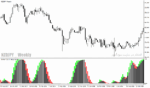 خرید و دانلود دانلود بهترین اندیکاتور برای نوسان گیری، مخصوص متاتریدر4 با نام afl winner indicator - تصویر 4