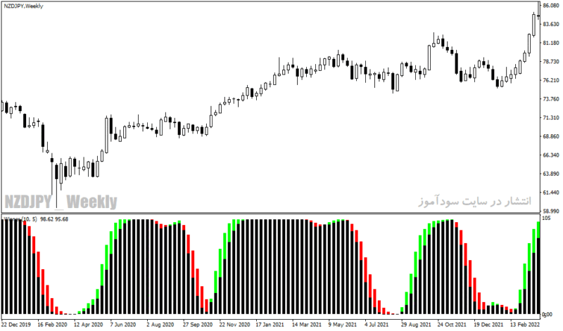 خرید و دانلود دانلود بهترین اندیکاتور برای نوسان گیری، مخصوص متاتریدر4 با نام afl winner indicator - تصویر 5