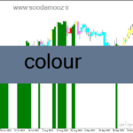 خرید و دانلود دانلود بهترین اندیکاتور فارکس برای متاتریدر4 با نام 10-colour