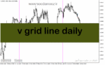خرید و دانلود دانلود بهترین اندیکاتور برای ترید طلا مخصوص متاتریدر5 با نام v grid line daily