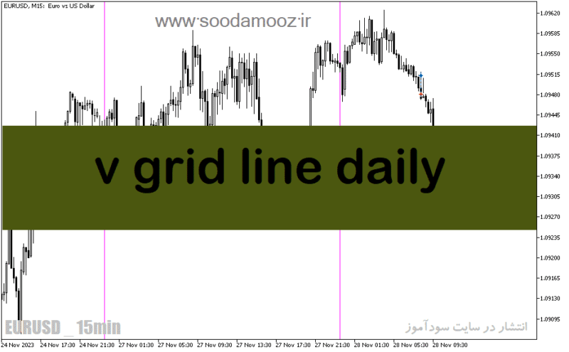 خرید و دانلود دانلود بهترین اندیکاتور برای ترید طلا مخصوص متاتریدر5 با نام v grid line daily - تصویر 2