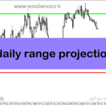 خرید و دانلود دانلود بهترین اندیکاتور برای ترید روزانه مخصوص متاتریدر5 با نام daily range projections