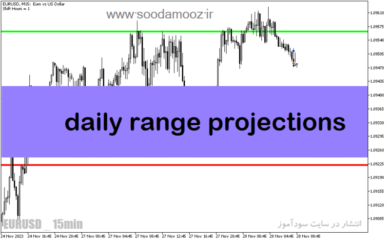 خرید و دانلود دانلود بهترین اندیکاتور برای ترید روزانه مخصوص متاتریدر5 با نام daily range projections - تصویر 2