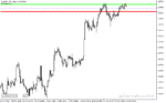 خرید و دانلود دانلود بهترین اندیکاتور برای ترید روزانه مخصوص متاتریدر5 با نام daily range projections - تصویر 5