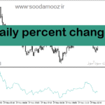 خرید و دانلود دانلود بهترین اندیکاتور برای ترید روزانه مخصوص متاتریدر5 با نام daily percent change