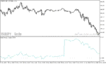 خرید و دانلود دانلود بهترین اندیکاتور برای ترید روزانه مخصوص متاتریدر5 با نام daily percent change - تصویر 4