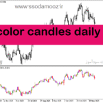خرید و دانلود دانلود بهترین اندیکاتور برای ترید روزانه مخصوص متاتریدر5 با نام color candles daily