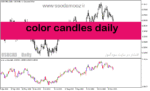 خرید و دانلود دانلود بهترین اندیکاتور برای ترید روزانه مخصوص متاتریدر5 با نام color candles daily