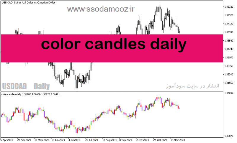 خرید و دانلود دانلود بهترین اندیکاتور برای ترید روزانه مخصوص متاتریدر5 با نام color candles daily - تصویر 2